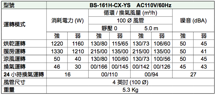 康乃馨BS-161H-CX-YS(TYPE1)技術規格圖1