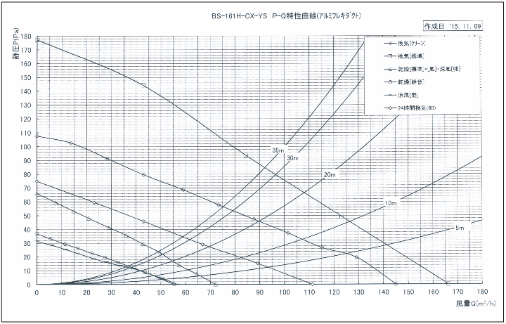 康乃馨BS-161H-CX-YS(TYPE1)技術規格圖4
